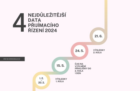 data  (na šířku)